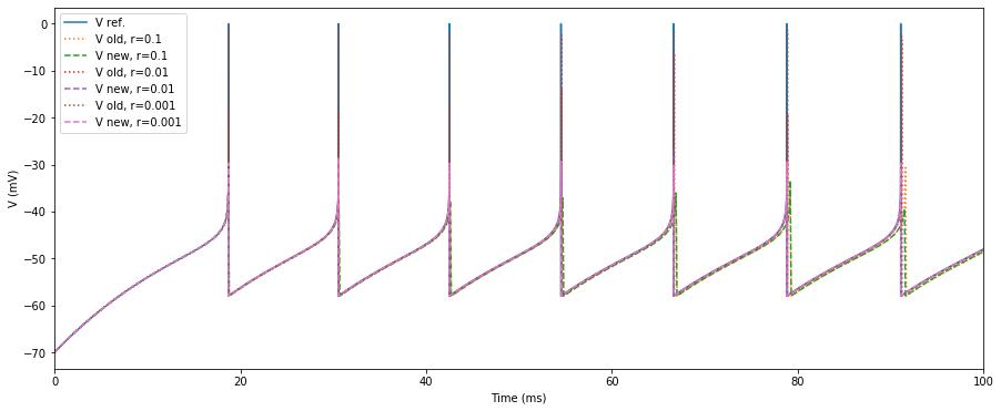 ../_images/model_details_aeif_models_implementation_25_0.png