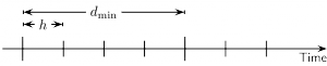 Definitions of the minimimum delay and the simulation resolution